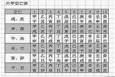 空亡煞|八字命局中的“空亡”對人一生的影響